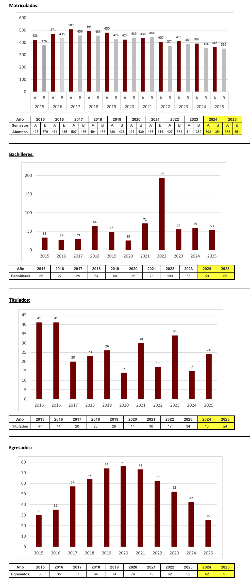 Descripción de la imagen